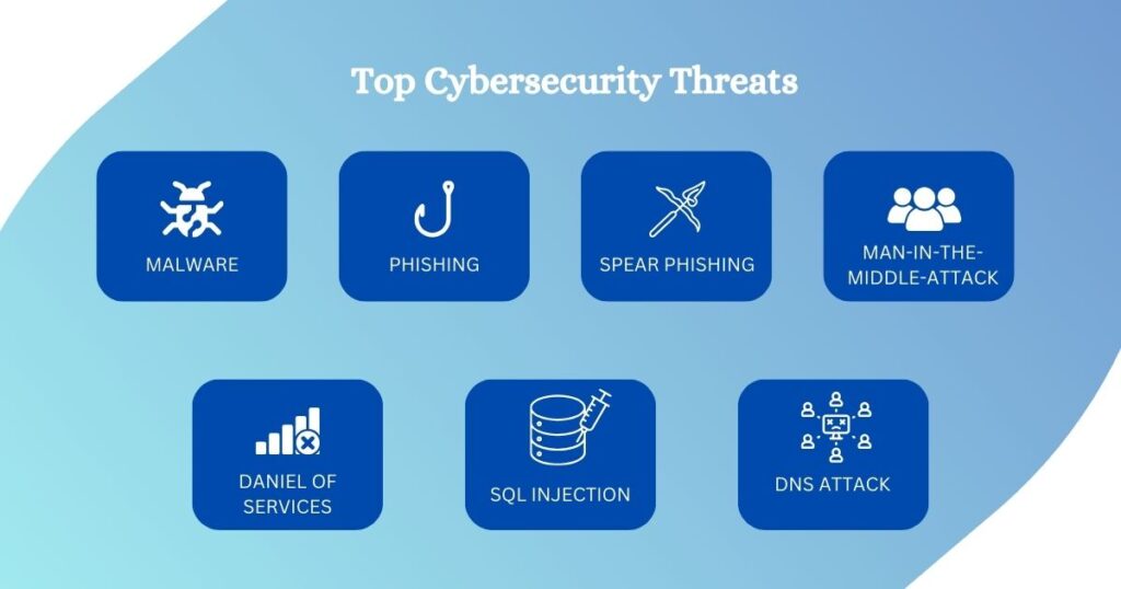 Top Cybersecurity Threats